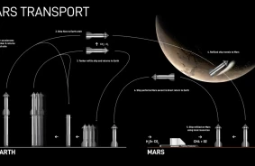 NASA dokumenti atklāj, ka SpaceX plāno uz Marsa nogādāt kosmosa kuģi
      Starship jau šajā desmitgadē