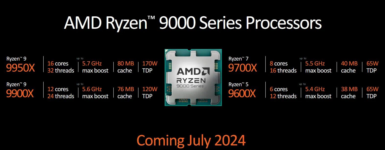 AMD dos lielu triecienu Intel: Ryzen 9000X procesori būs lētāki nekā Ryzen
      7000X procesori