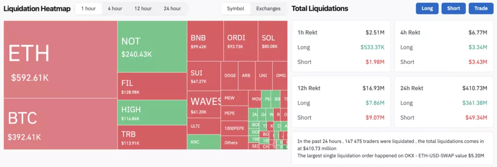 Bitcoin cena ir nokritusies zem 69000 ASV dolāru